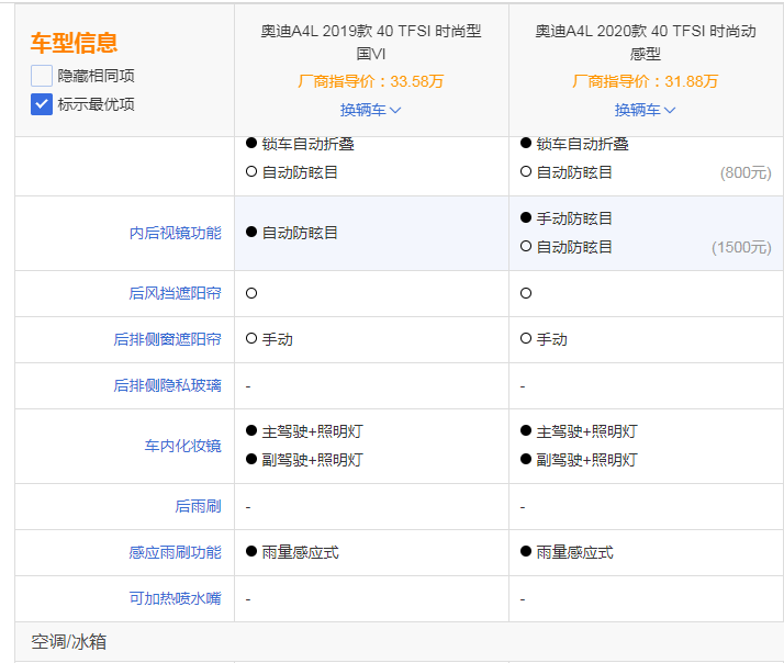 2020款的奥迪A4L到底怎么样，和老款相比有什么区别？