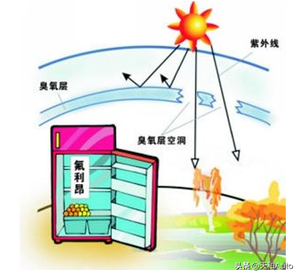 汽车空调系统养护篇：冷媒是否需要定期更换？