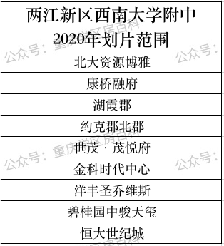 关于西南大学附中这些分校