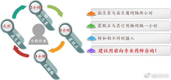 孩子拉肚子，怎么用药？（二）