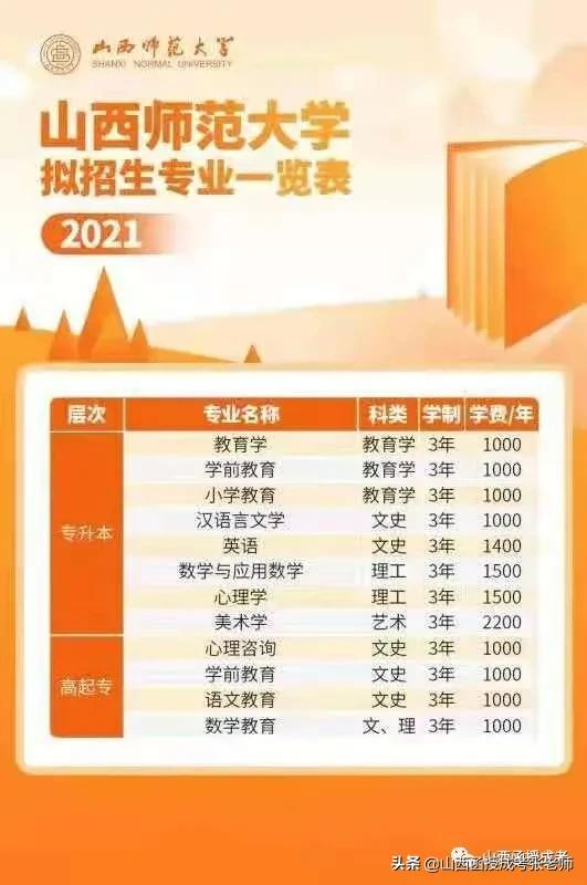 成人高考怎么报考