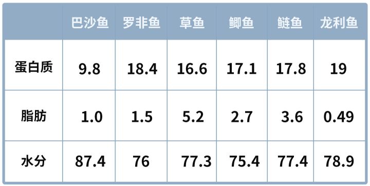 超市里买的龙利鱼其实都是巴沙鱼？这种鱼到底是什么来头？