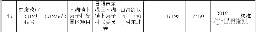 日照拆迁最新消息！64个安置区竣工时间确定！