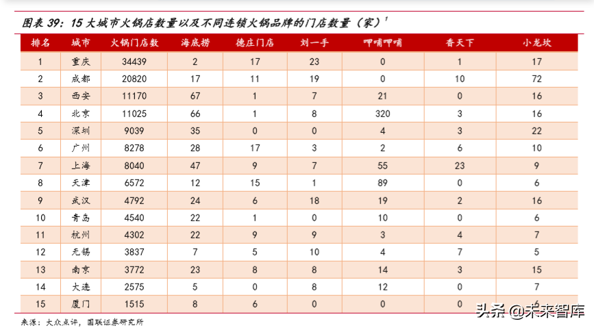 火锅行业深度报告：群英毕至，火中取“利”