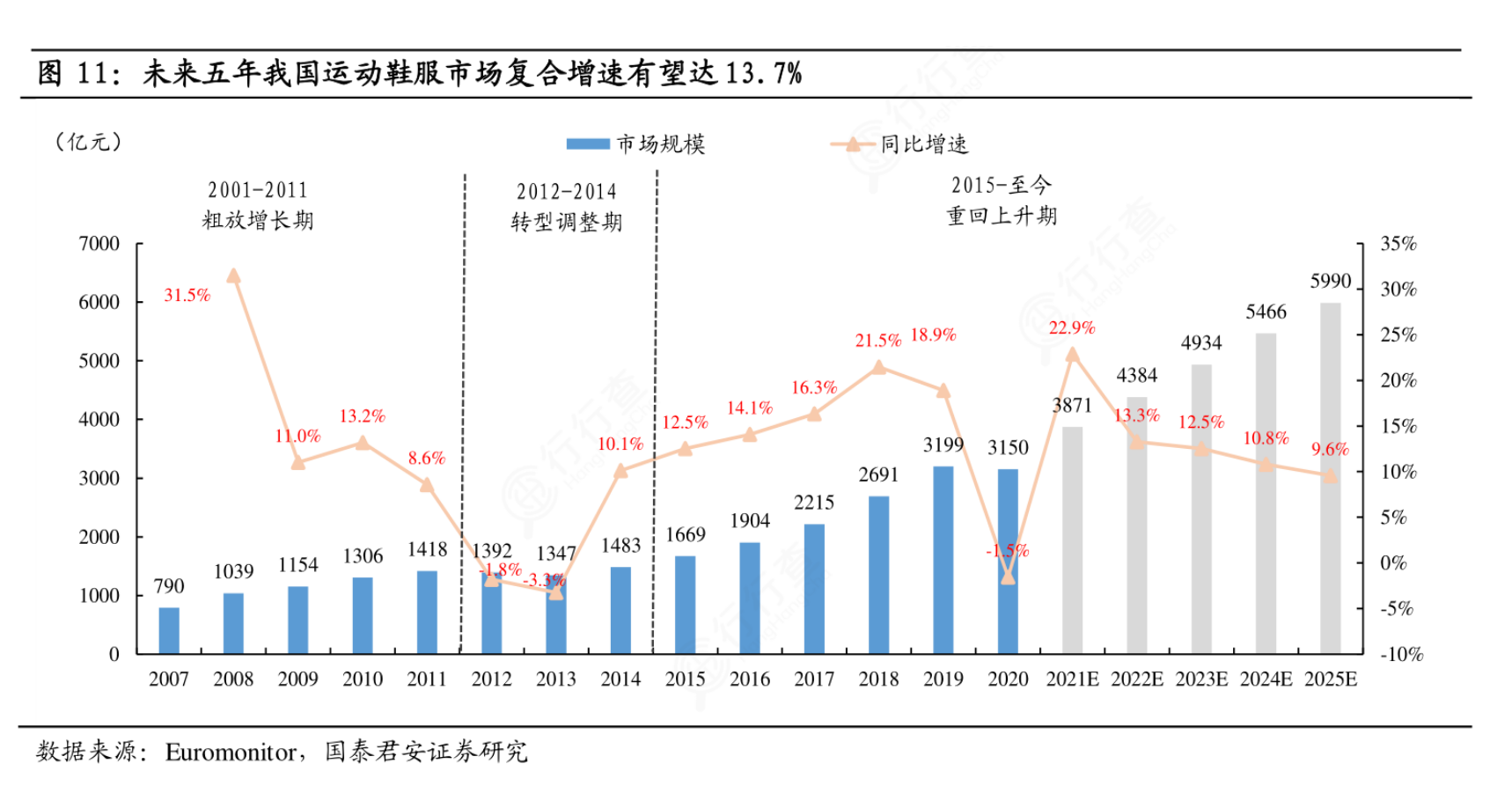 市值破千亿！国产运动品牌三巨头对比：安踏、李宁、特步谁更强？