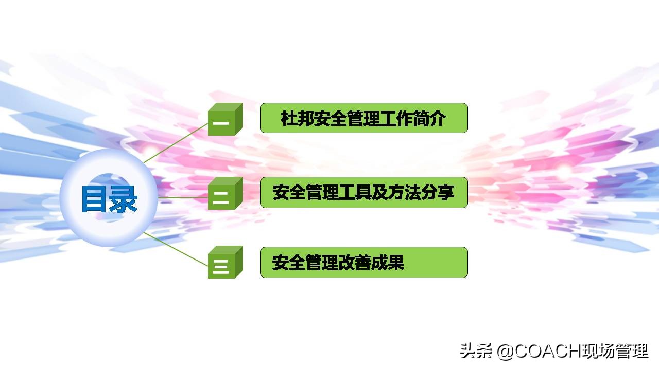 现场管理（安全）-杜邦安全生产管理经验分享（共67页）