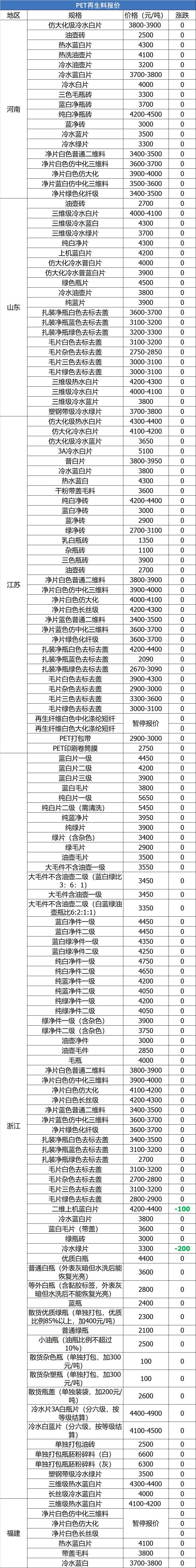 6月23日废纸、废钢、废铜、废铝、废不锈钢报价、废电瓶、废塑料报价参考