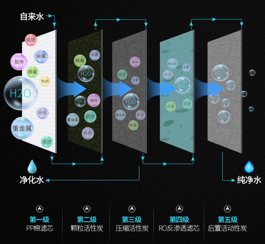 净水装置扫盲贴，做法和成本都告诉你