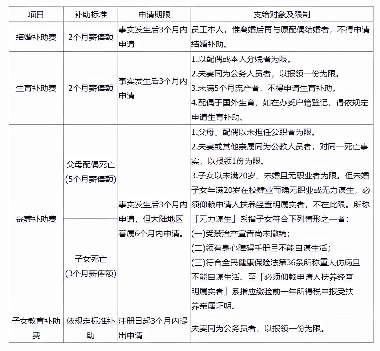 科普！台湾省公务员薪资福利！看完都惊呆了