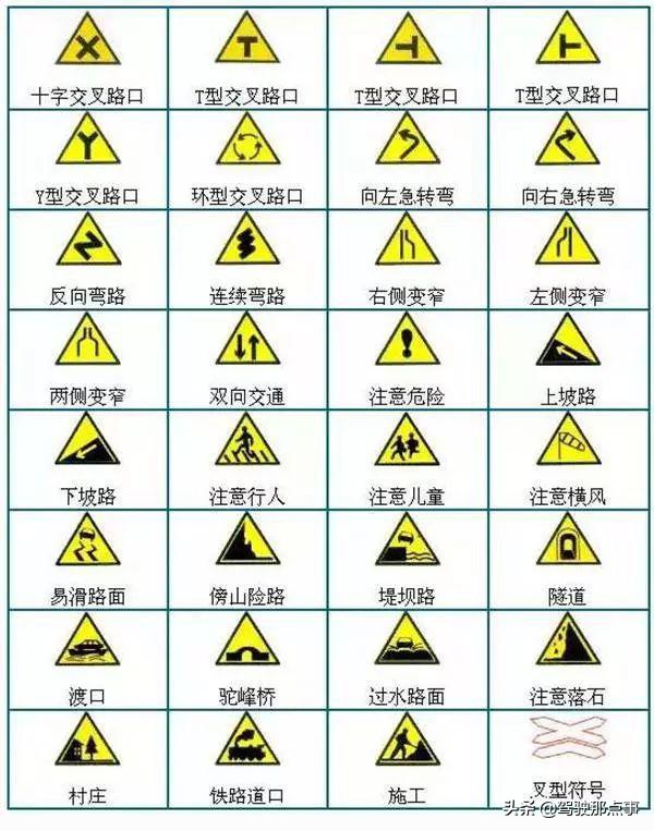 最全面的道路交通标志图解，