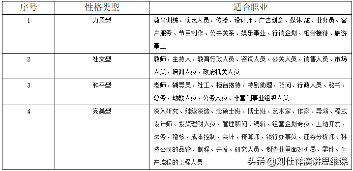如何做好职业规划，让你未来5年少走弯路？