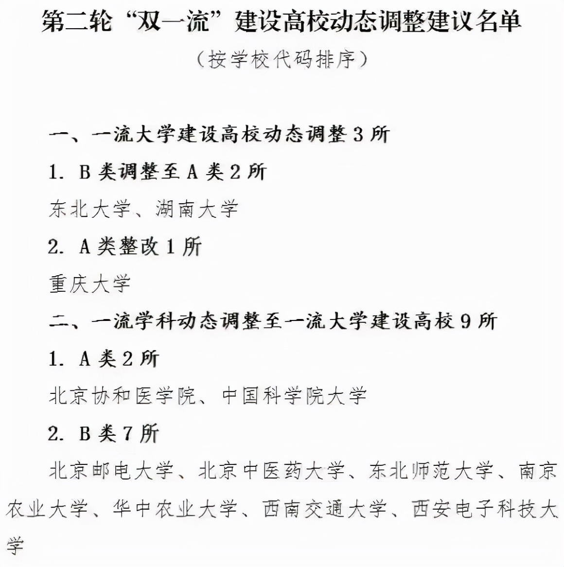 東北大學或將重回雙一流A类，大连理工也跻身前列