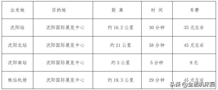 参展商手册｜2021中国制博会参展、布展攻略，请查收