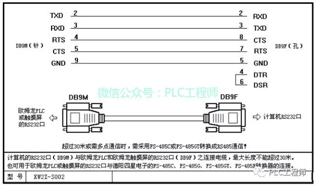 「PLC」30种主流PLC通讯电缆制作图