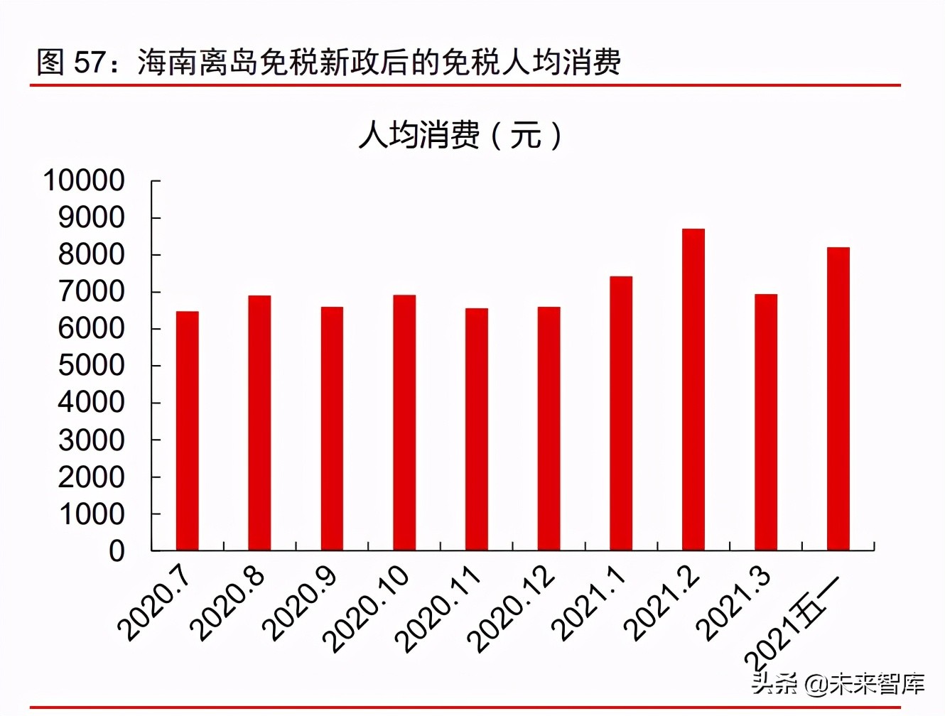 消费产业2021年下半年投资策略：新品类、新品牌、新渠道