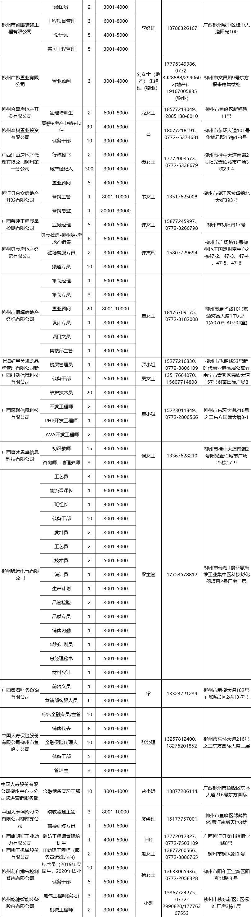 柳州58同城招聘网（招聘）