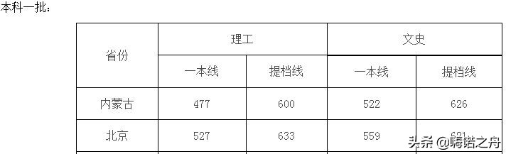 2019年四川大学在各省录取分数线