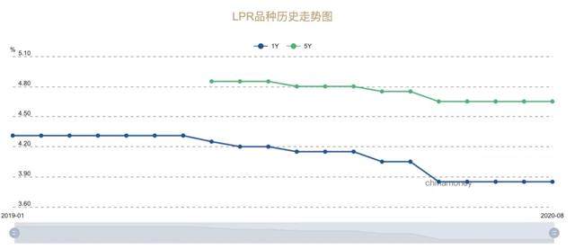 银行理财开始强制赎回？打破“刚兑”后，还有投资价值吗？