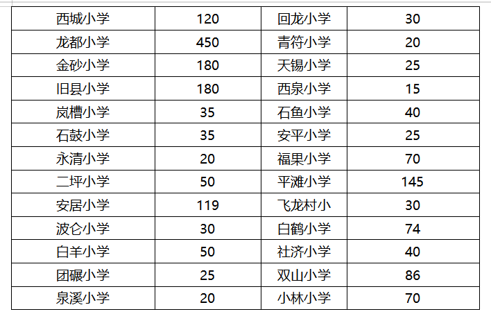 重庆各区民办中小学阶段摇号