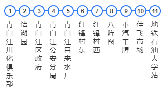 赶紧收藏！青白江2020最新客运、跨境公交、动车发车时刻信息！