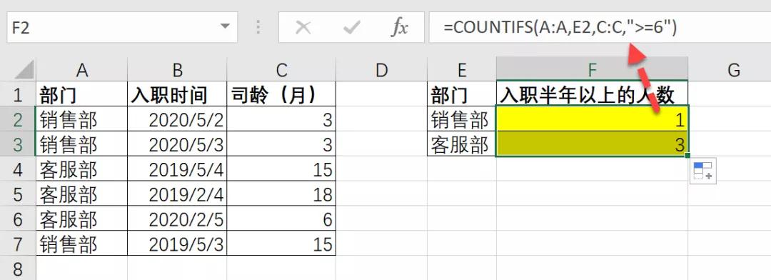 4个COUNTIFS函数的案例，统计原来可以如此简单