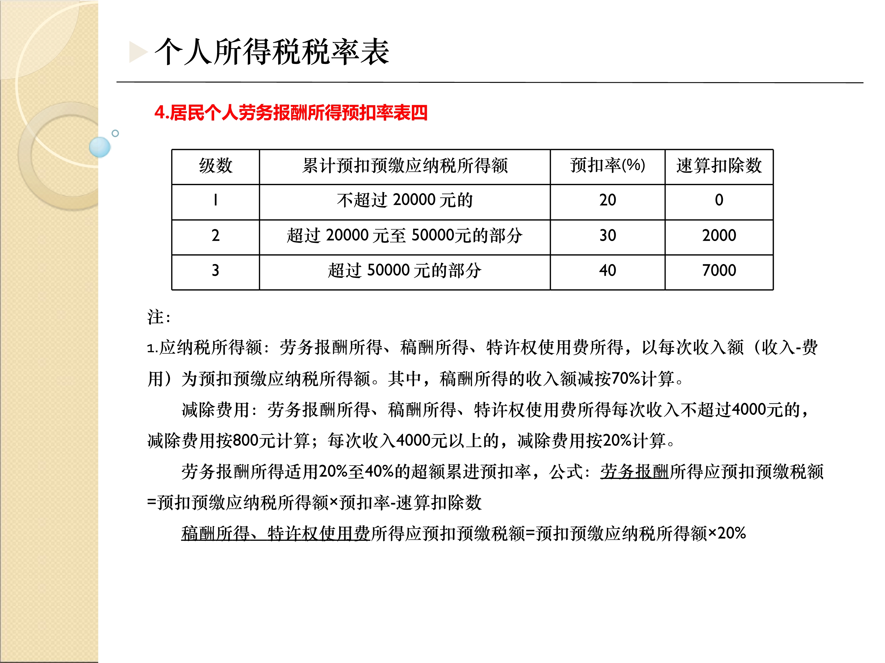 奈斯！最全最新税种税率表呈上来了，财务人员收好备用