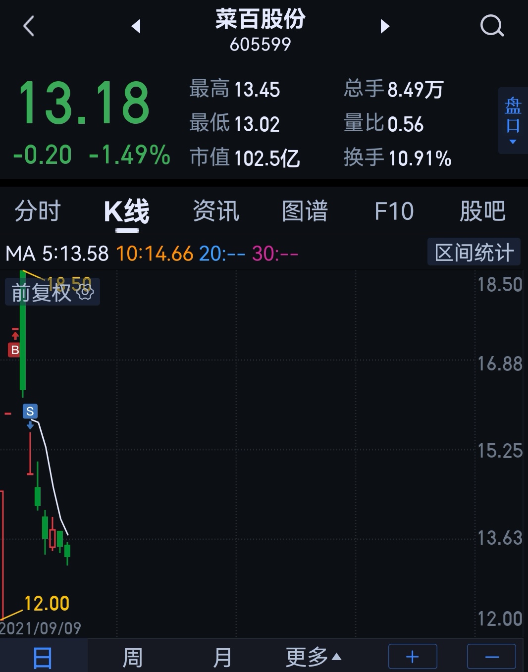 卖黄金的珠宝公司菜百跌到发行价，做培育钻石的力量钻石涨11倍？