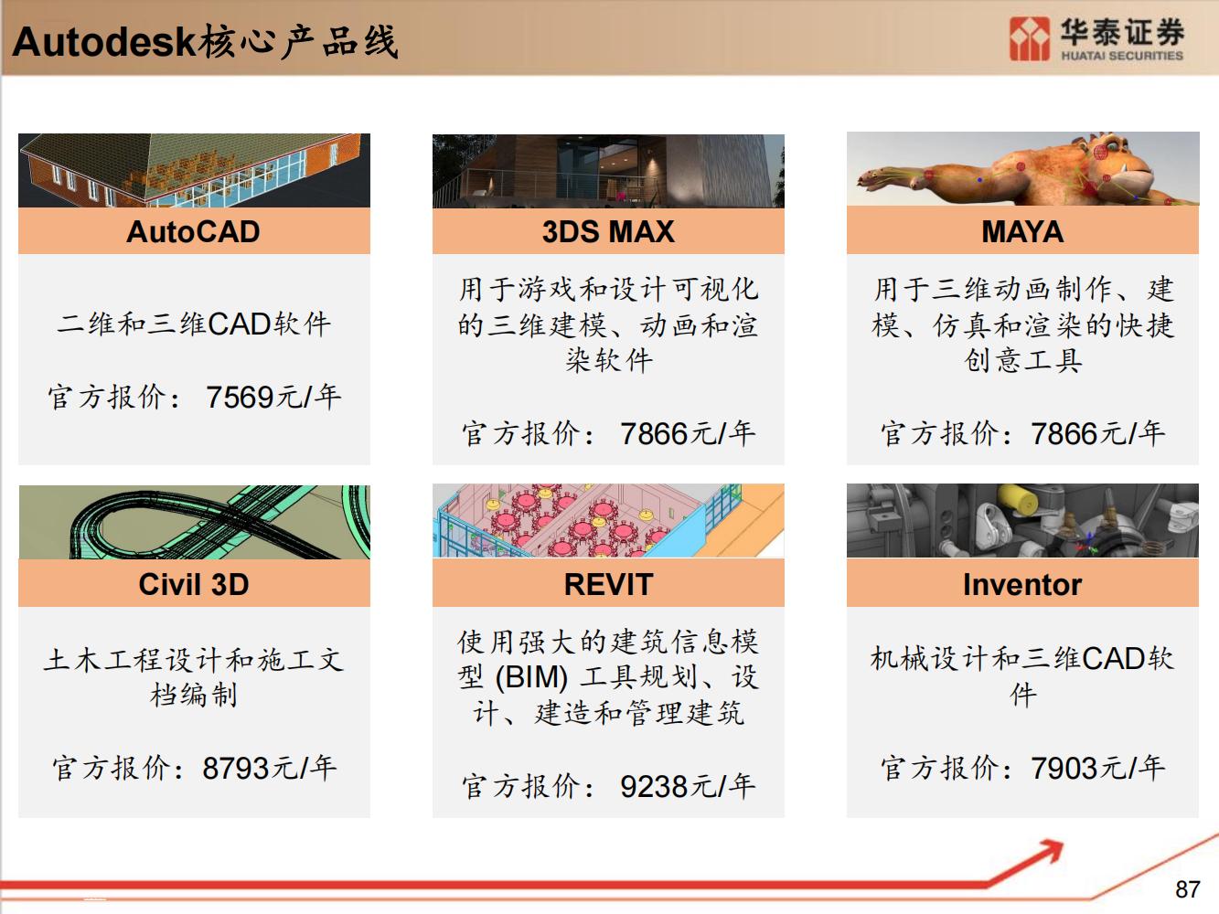 工业软件行业全面研究（细分类型、市场规模、国内格局）-完整版