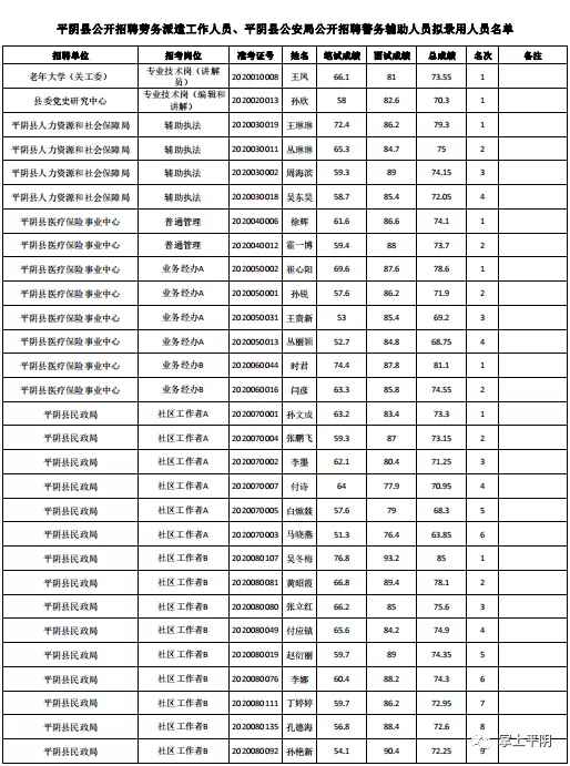 平阴吧招聘信息（平阴县公开招聘劳务派遣工作人员）