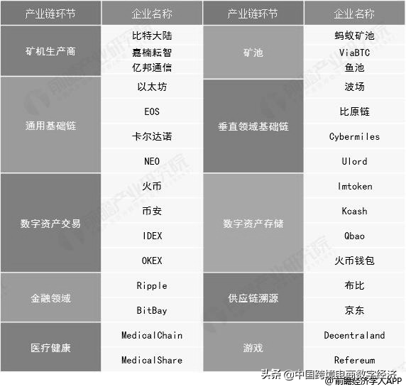 我国区块链相关产业发展状况分析(1)我国区块链产业发展现状分析