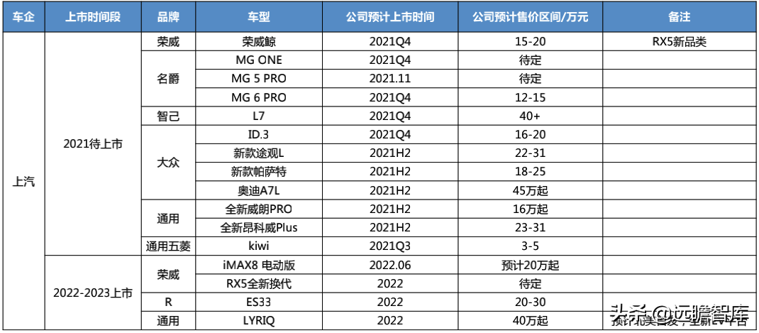 汽车行业深度报告：整车，自主崛起大周期才真正开始