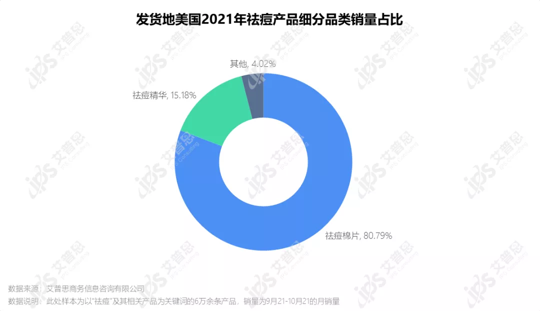 洞察|艾普思咨询:疫后祛痘市场消费洞察及舆情分析报告