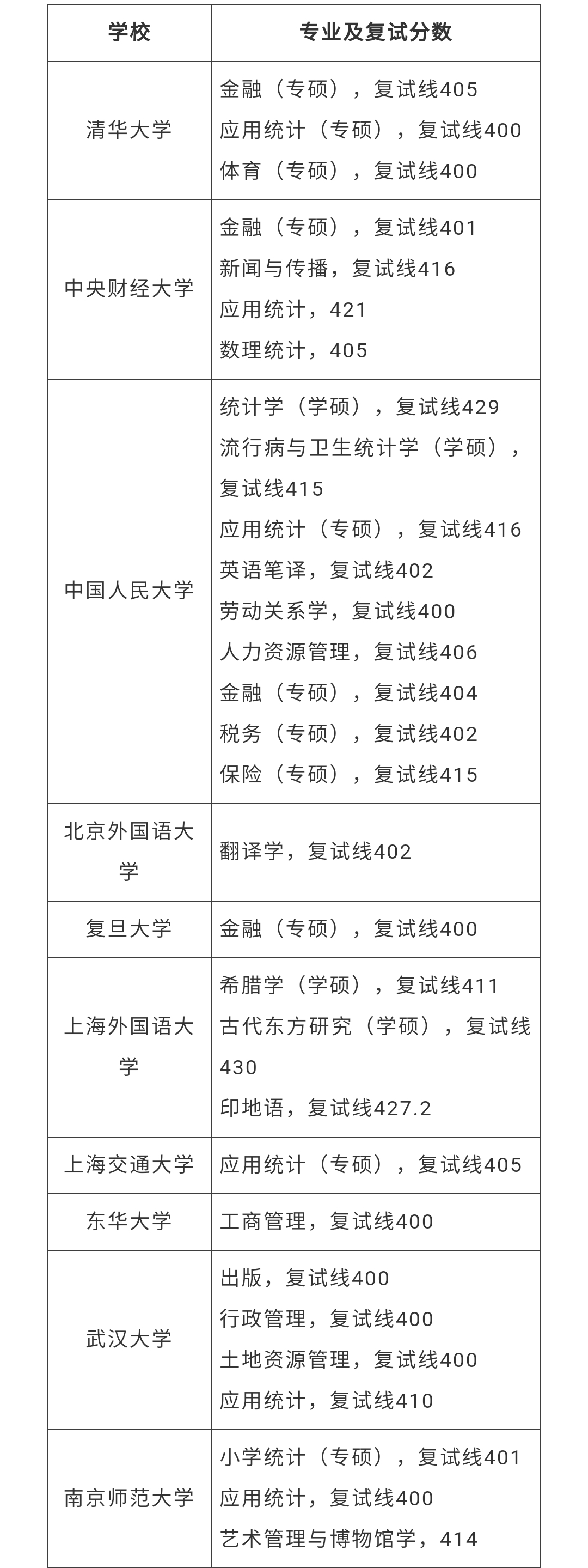 通过2021考研，发现了4个问题，今后考研或许会更难