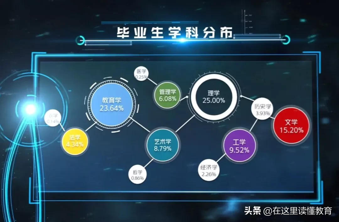 2020高考陕西考生如何报考陕西师范大学？附2019年就业数据