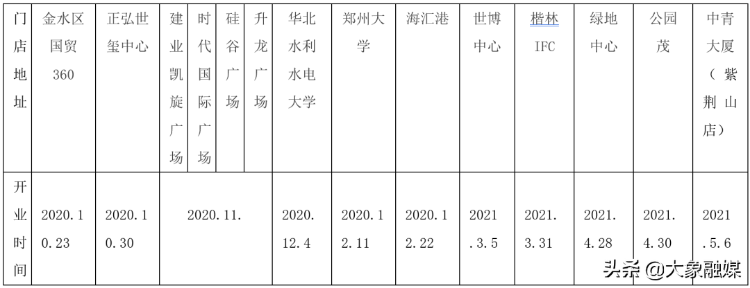 悦来悦喜和7-11，郑州24小时便利店赛跑