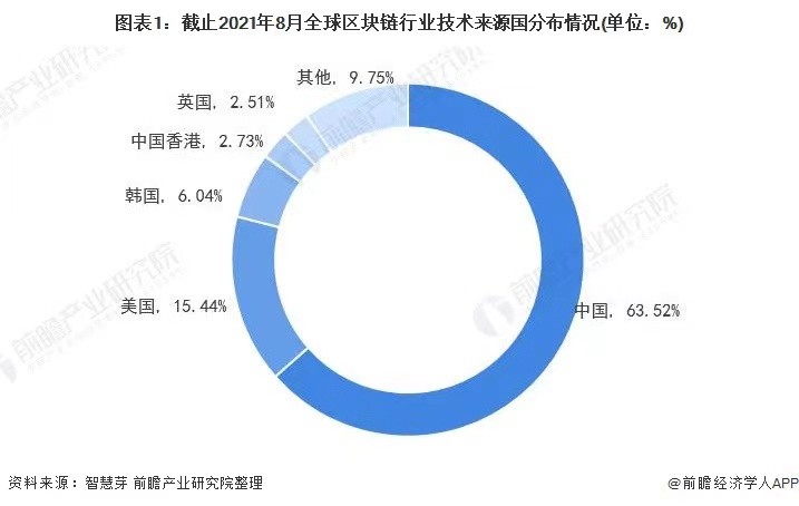 除了炒币，区块链还能做什么？