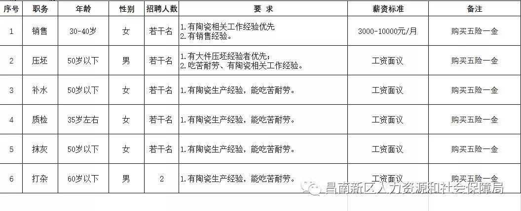 2017年招聘烧窑工（昌南新区2021年企业迎新春招聘会）