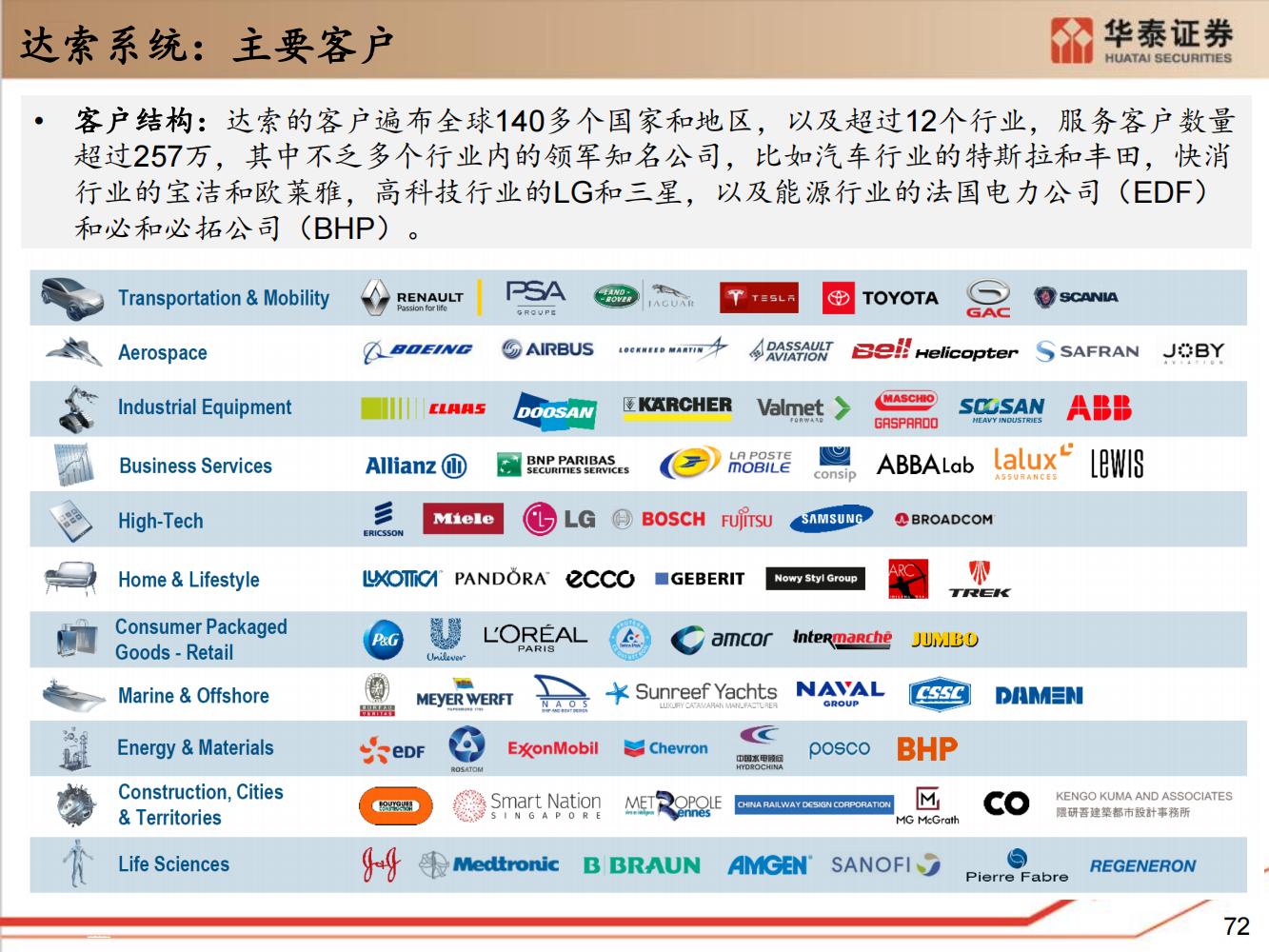 工业软件行业全面研究（细分类型、市场规模、国内格局）-完整版