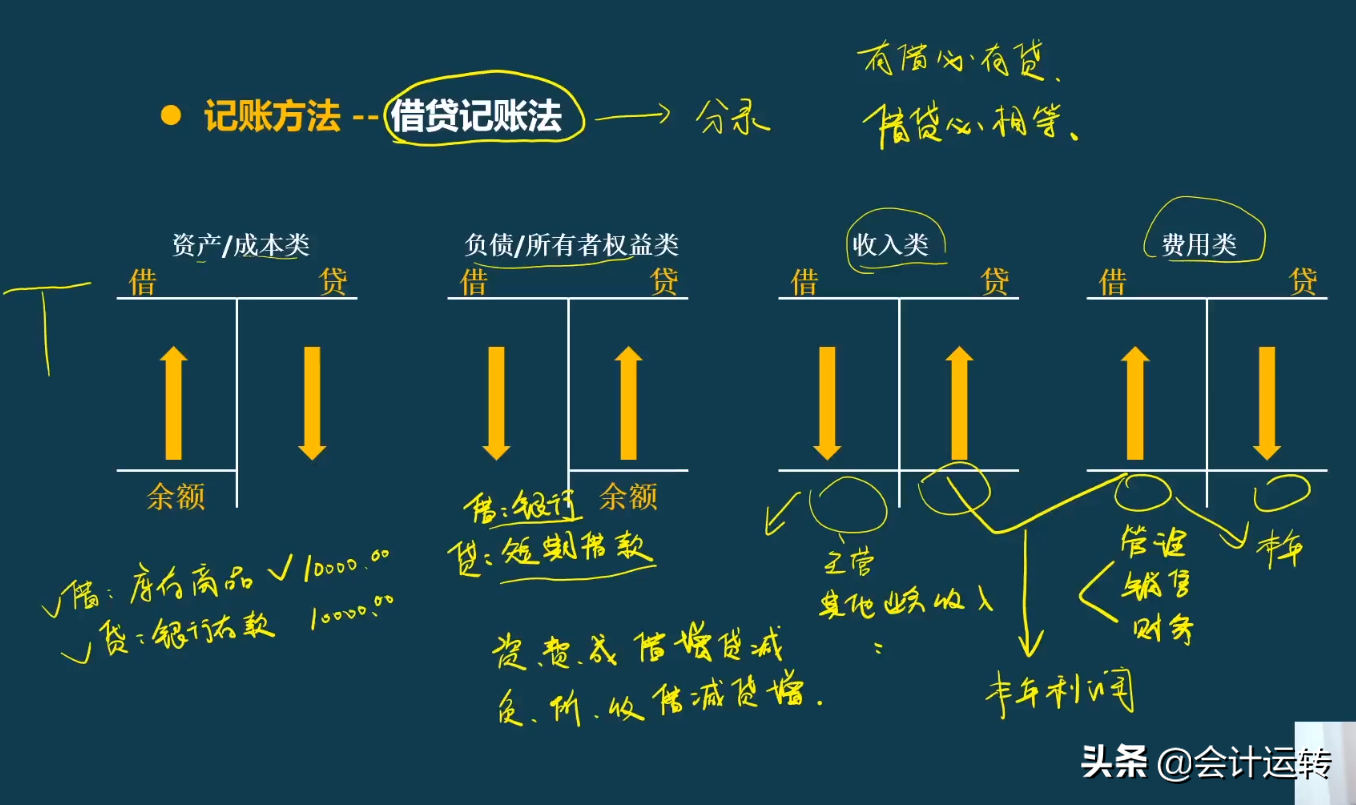 新会计做账不熟练，老会计甩过精心整理的账务处理流程，真全面
