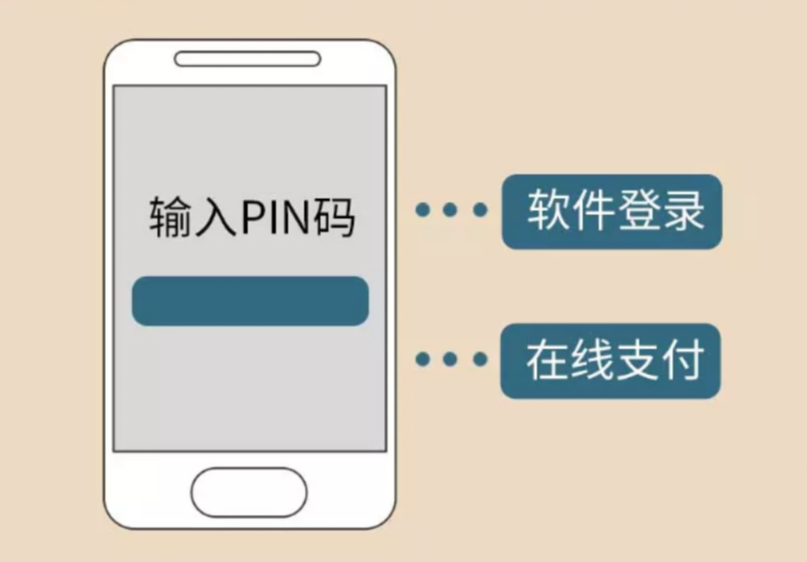 手机的这个码甚至比锁屏密码更重要！赶快设置