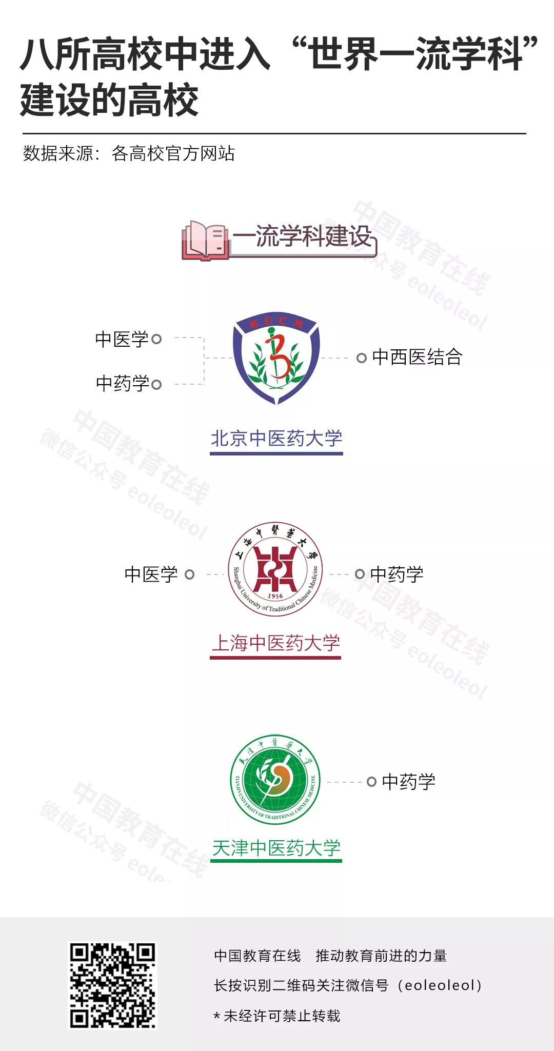 被除名后，我们决定扒一扒这8所院校的真正实力