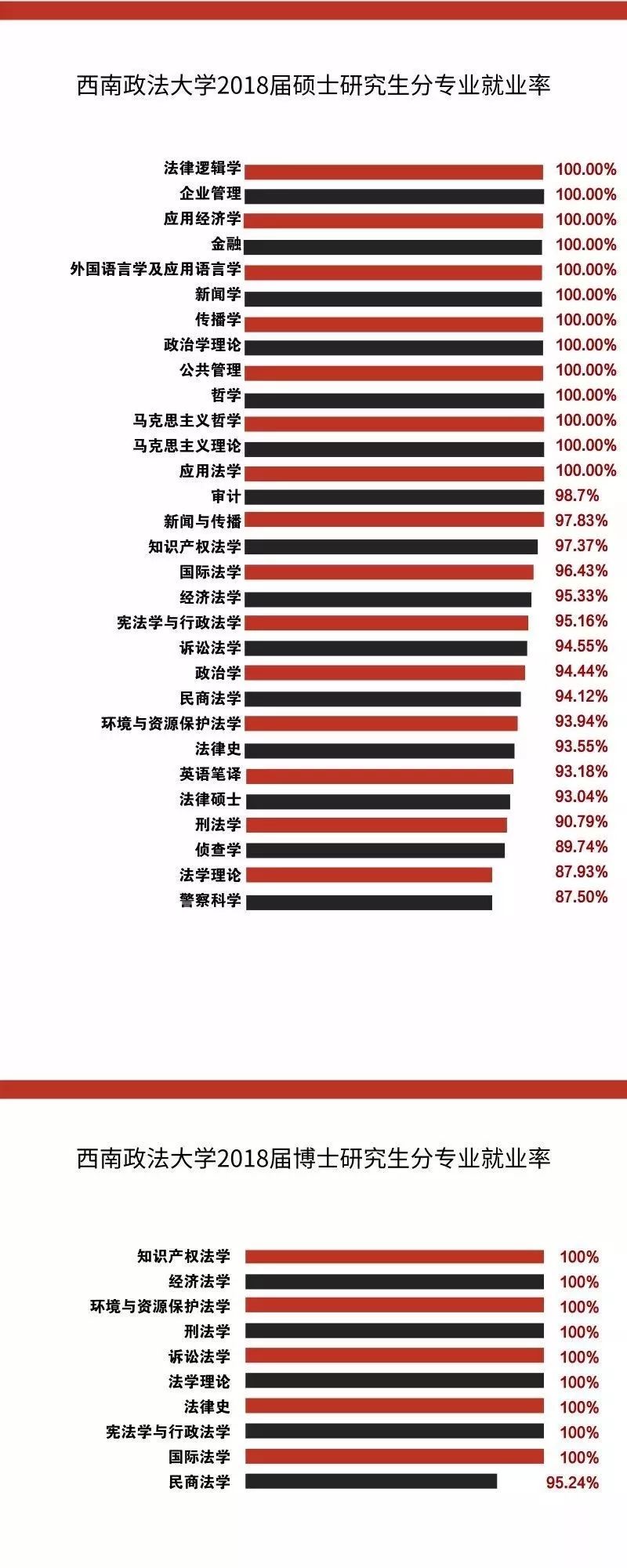 西南政法大学：低调且牛X的法学界的黄埔军校