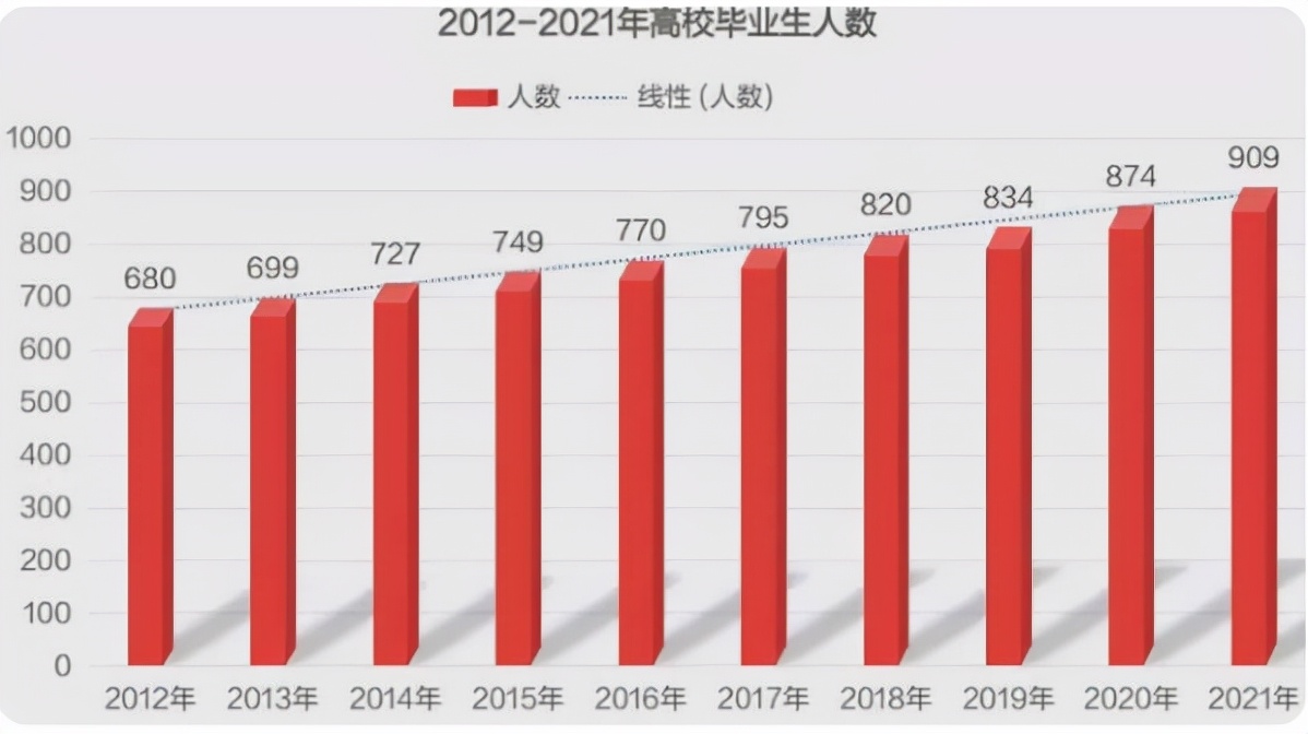 大学生就业难？国家有规定出现，170多万失业大学生有转机了