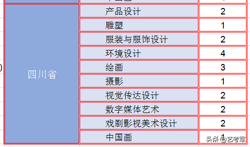 云南艺术学院：美术艺考生2种录取方式最低文化录取线340分