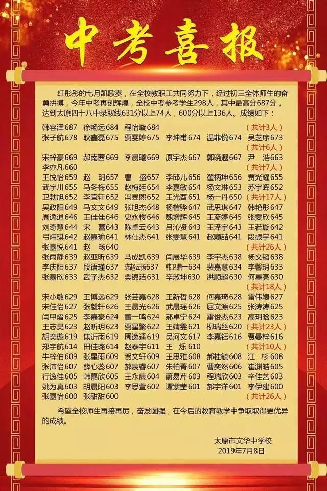 太原初中哪个好，中考成绩瞧一瞧！你最想去哪一所？