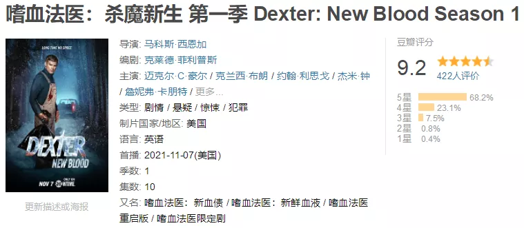 时隔8年盼来了神剧的续作,才放出一集就飙到9.2分