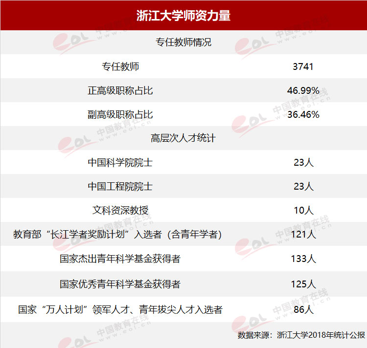 “双一流”高校择校指南：国有成均，在浙之滨——浙江大学