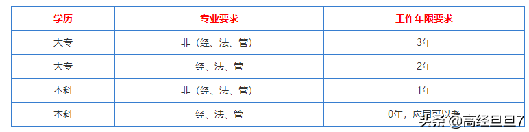 税务师和中级会计哪个含金量更高