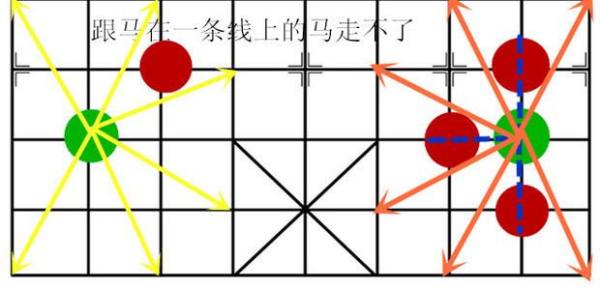 象棋马怎么算蹩脚视频（大师下象棋的技巧）
