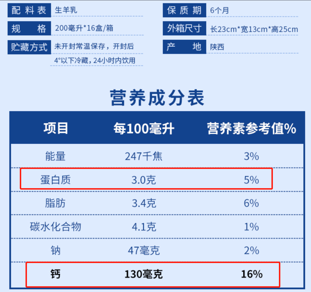 作为奶类“新贵”，价格昂贵的羊奶真的比牛奶更健康吗？